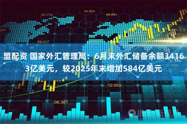 盟配资 国家外汇管理局：6月末外汇储备余额34163亿美元，较2025年末增加584亿美元